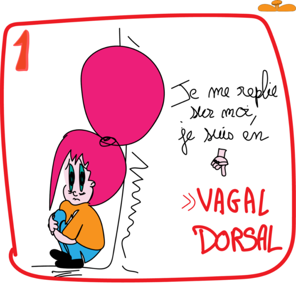 Le vagal dorsal subi